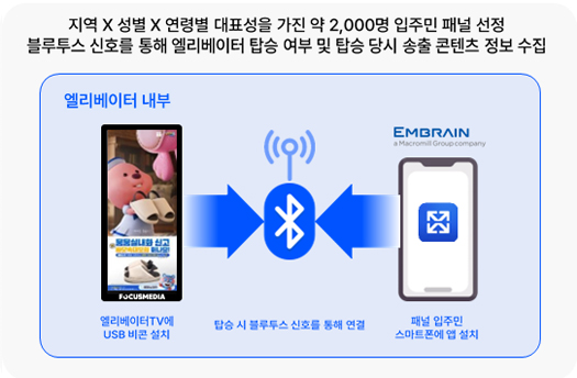 엘리베이터 이용 이미지